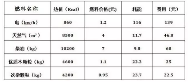 大庆生物质燃烧机